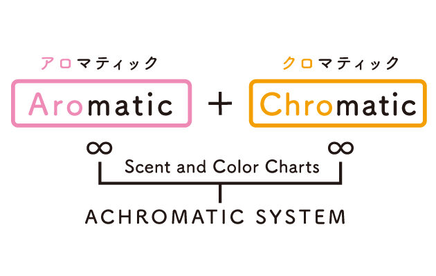 ACHROMATIC SYSTEM