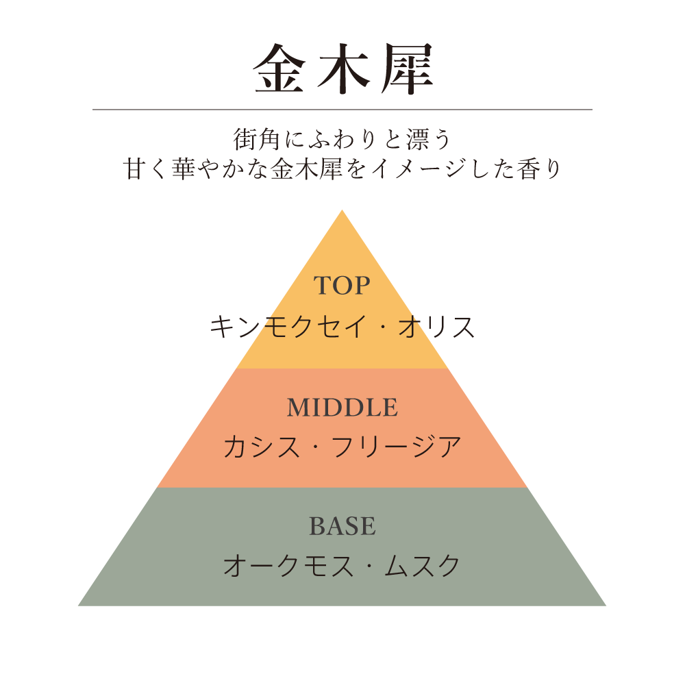 201LAB 量り売りリードディフューザーオイル 金木犀 -キンモクセイ-