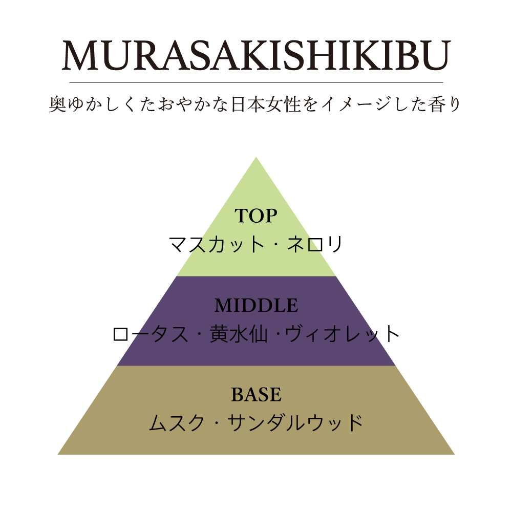 201LAB　量り売りリードディフューザーオイル　MURASAKISHIKIBU-ムラサキシキブ