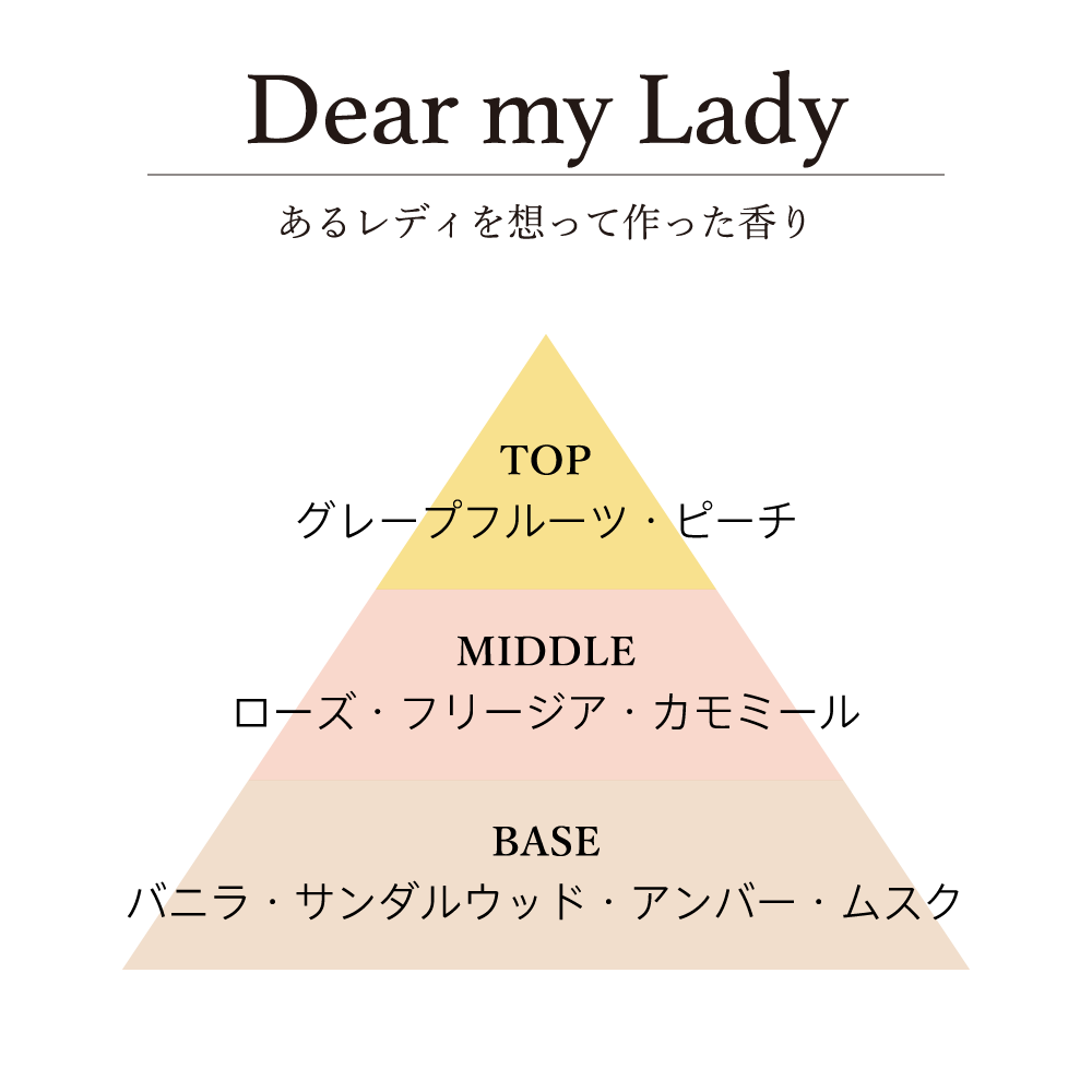 201LAB　量り売りリードディフューザーオイル　Dear my Lady