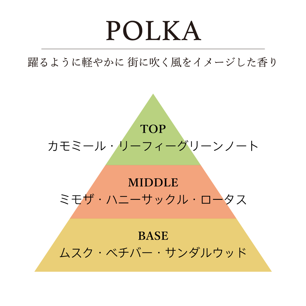 201LAB　量り売りリードディフューザーオイル　POLKA